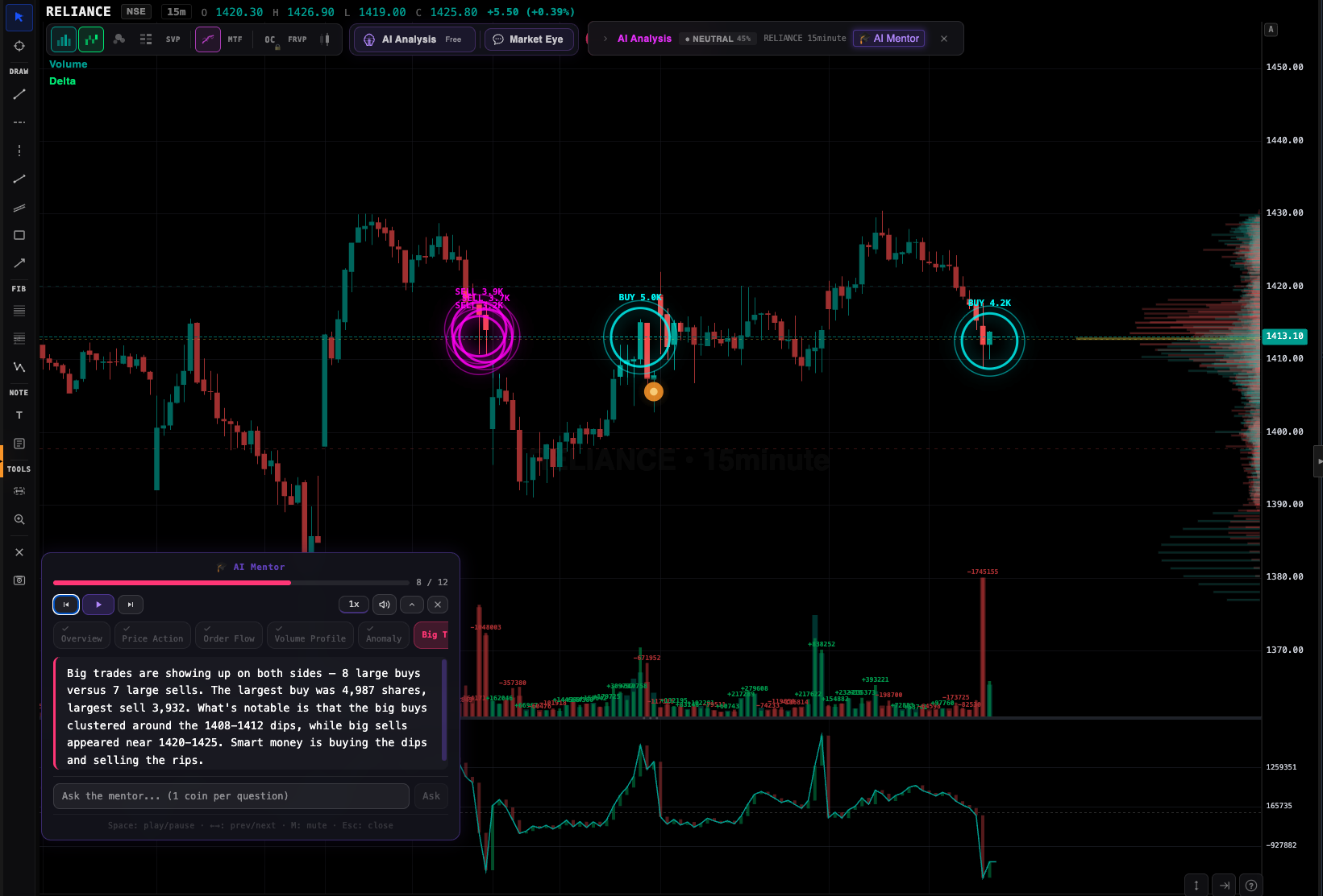 VolumeLens AI Mentor analysing a trade setup