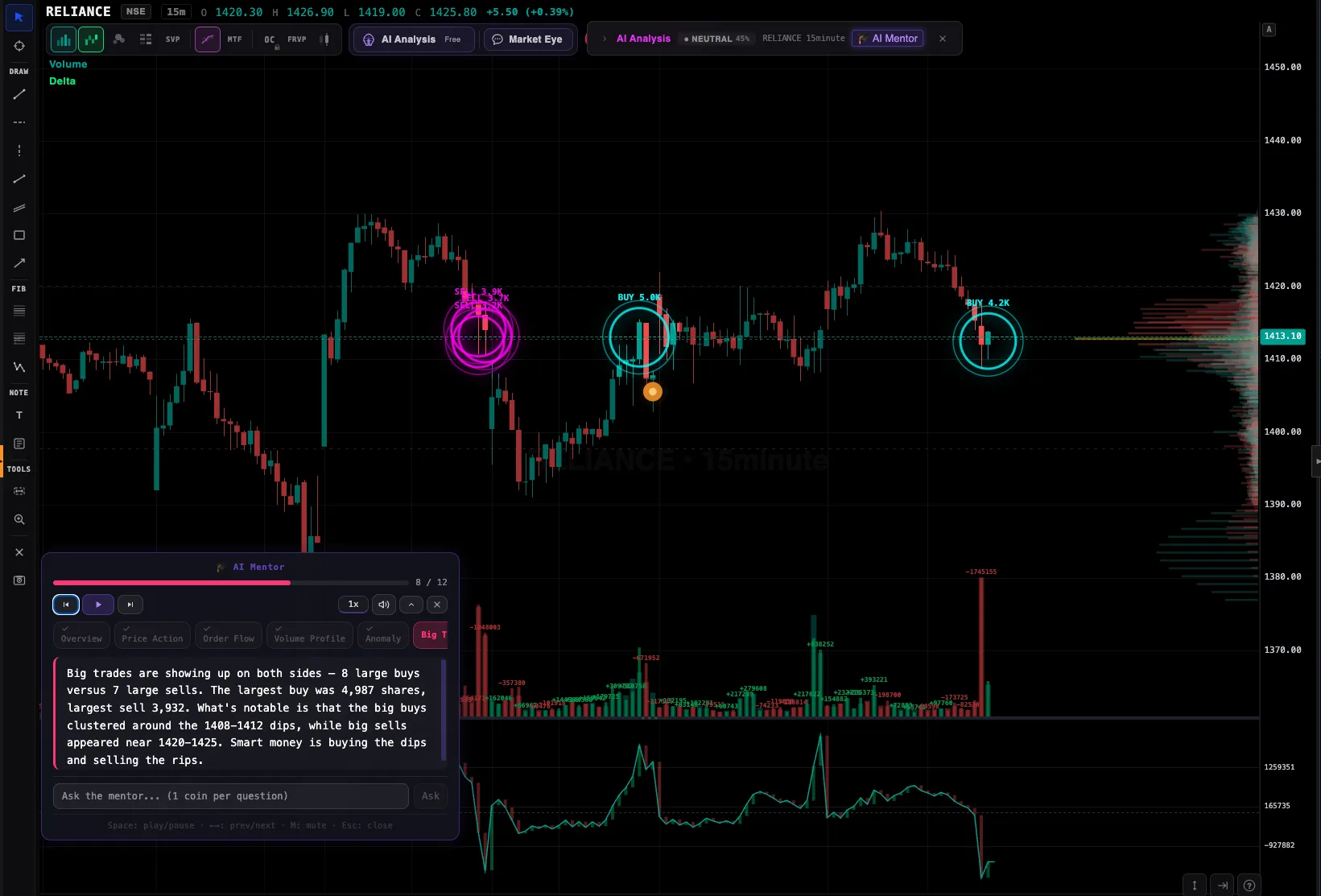 VolumeLens AI Mentor analysing a trade setup