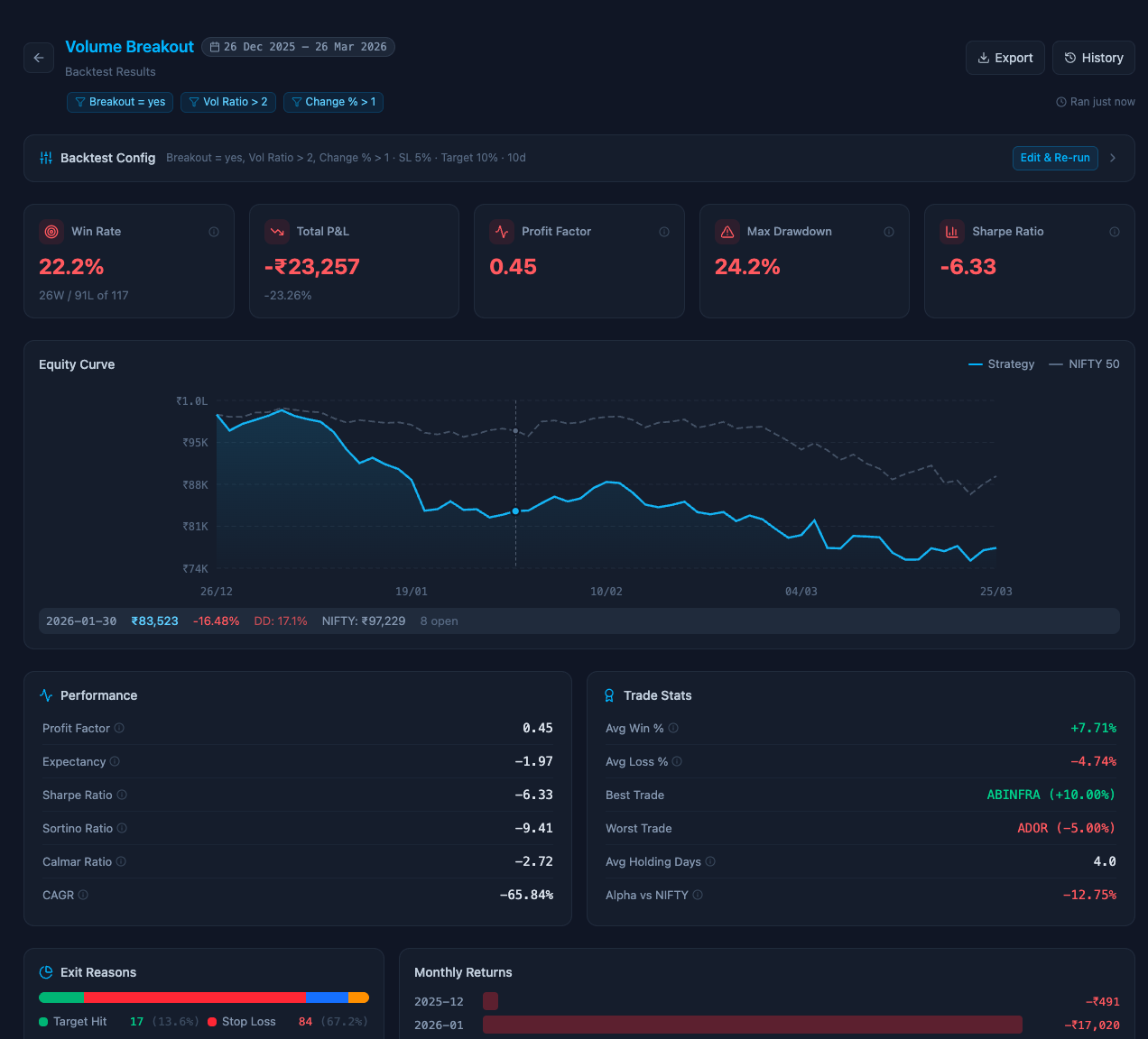 VolumeLens backtester with equity curve
