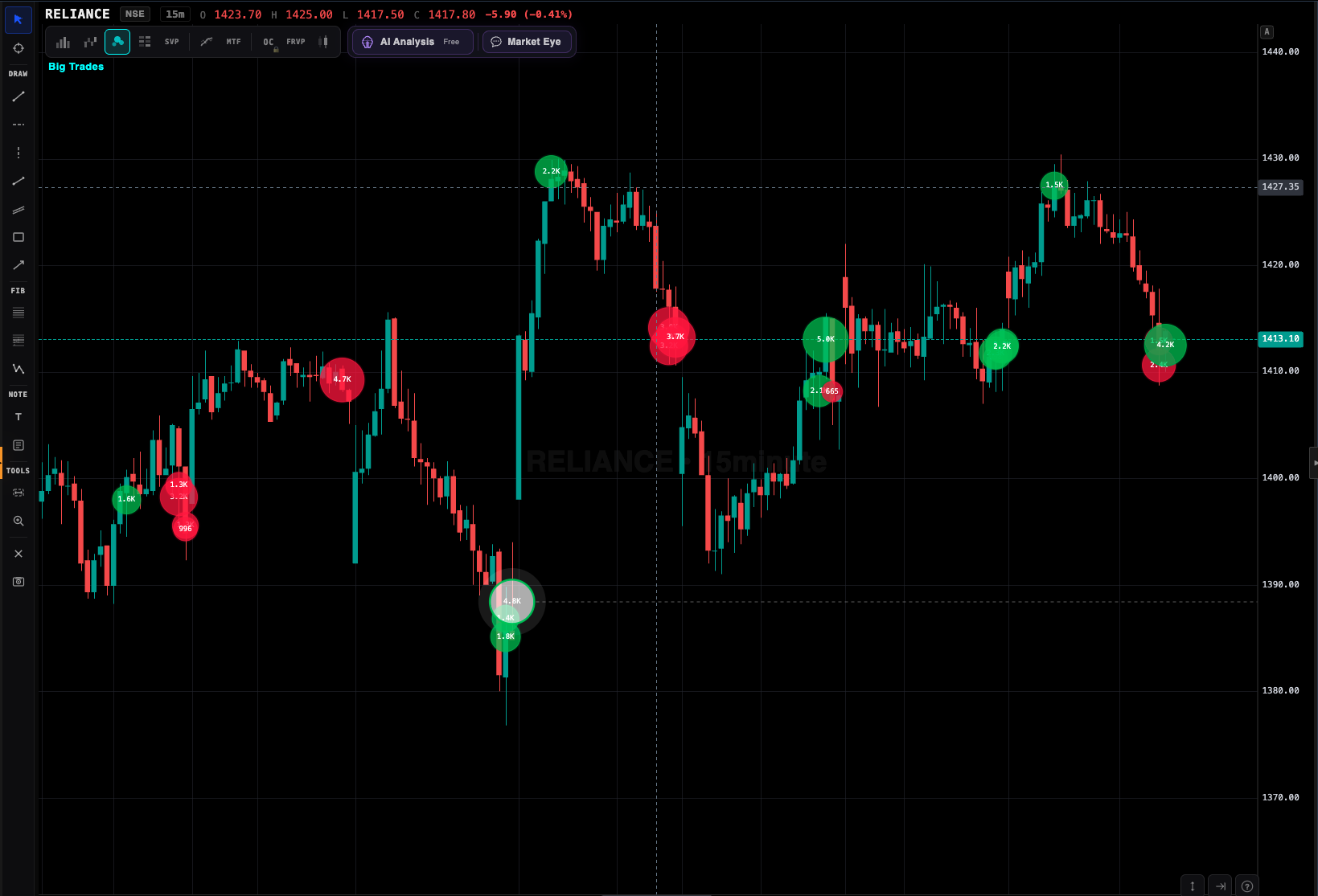 Large trade prints highlighted on footprint