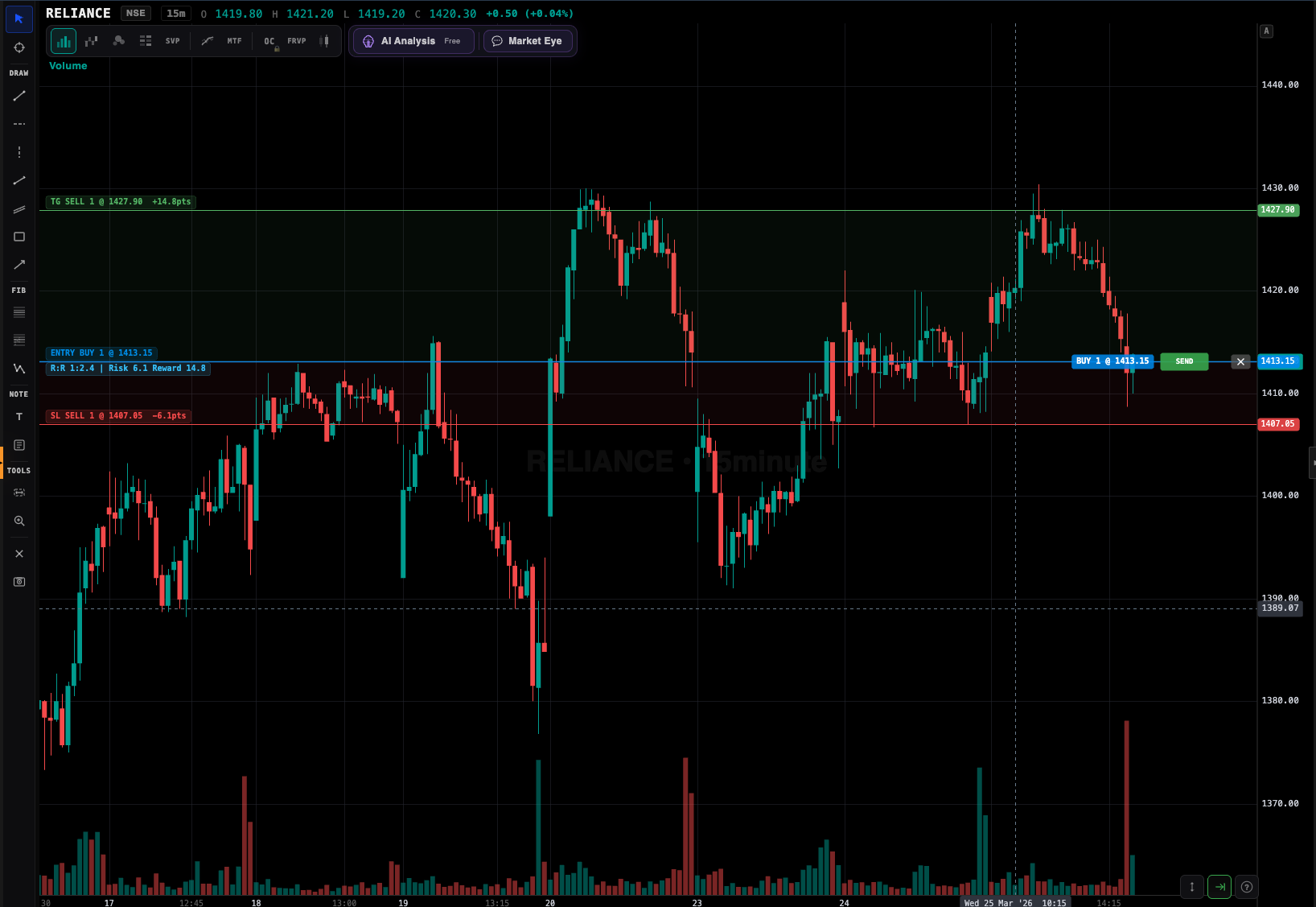 Place orders from chart on Zerodha via VolumeLens