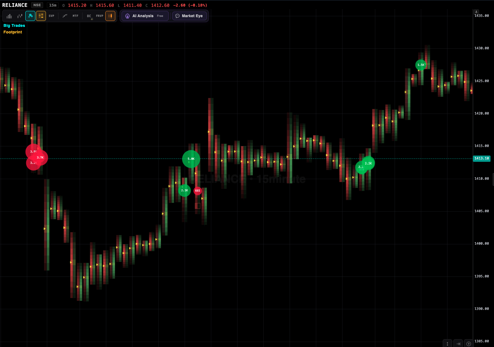 Footprint chart showing aggressive buying